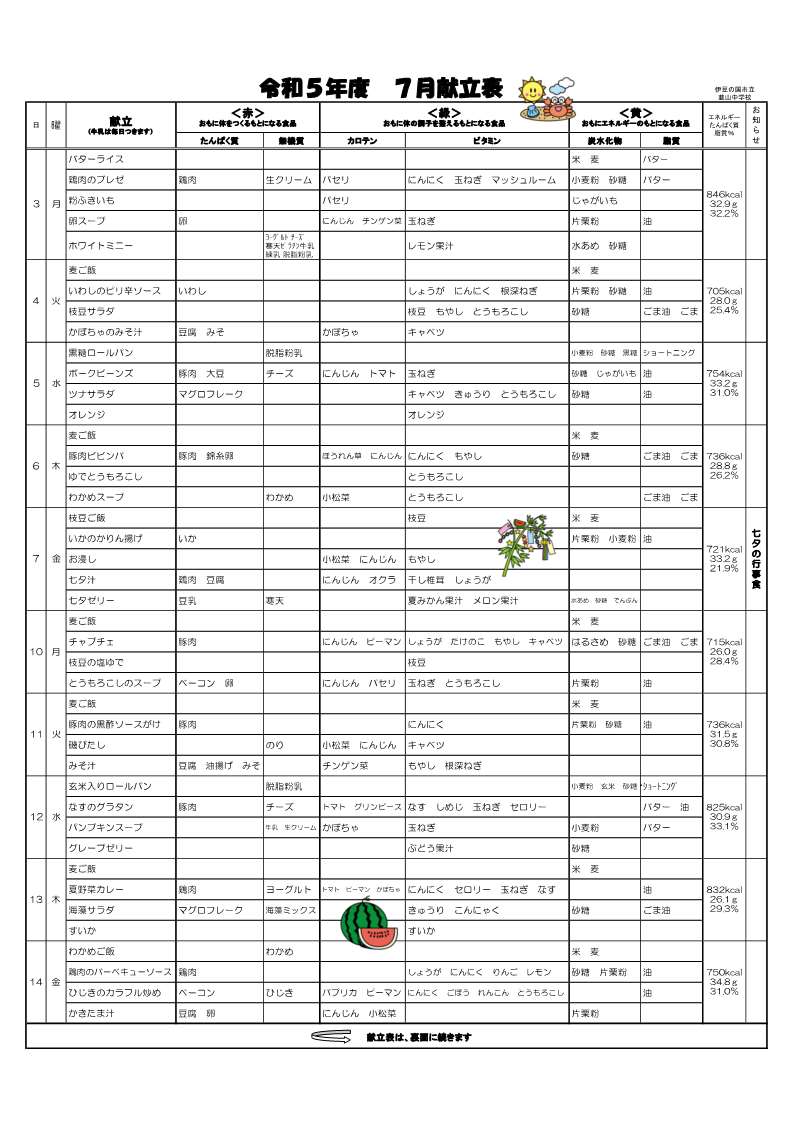 ７月の給食献立表_1